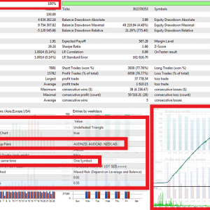 Undefeated Triangle MT4 V3.2 1421+ | Powerful Forex EA | ForexCrackedVIP - Image 5