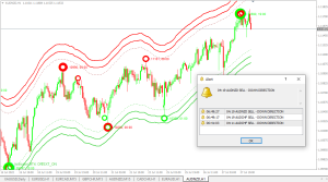 Forex binary powerful indicator