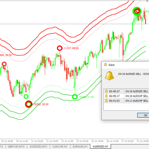 Forex binary powerful indicator mt4 Trading System No Repaint - Image 2