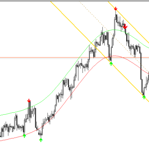 Assembly Non repaint Forex indicator mt4 - Image 2