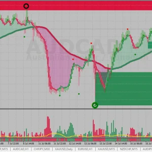 XU-Hybrid v3- Non repaint Forex indicator MT4 Download - Image 2