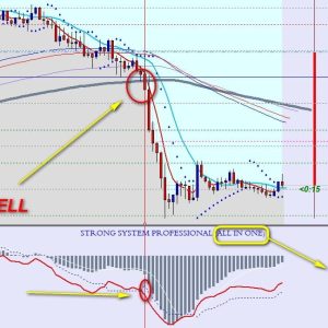 Strong System - Non repaint forex indicator - Downlaod - Image 4