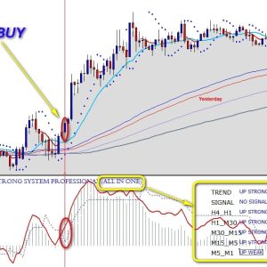 Strong System - Non repaint forex indicator - Downlaod - Image 3
