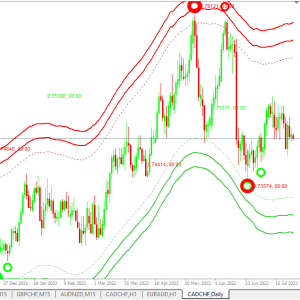 Forex binary powerful indicator mt4 Trading System No Repaint - Image 3