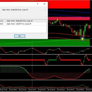 The Goat System forex binary MT4 Indicator 2024 - Image 5