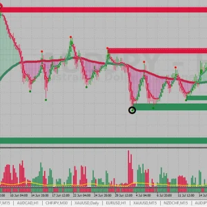 XU-Hybrid v3- Non repaint Forex indicator MT4 Download - Image 3