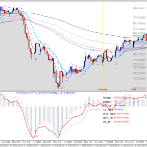 Strong System - Non repaint forex indicator - Downlaod - Image 6