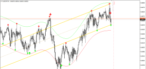 Assembly Forex Indicator