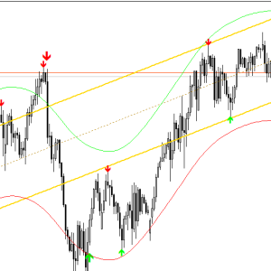 Assembly Non repaint Forex indicator mt4 - Image 3