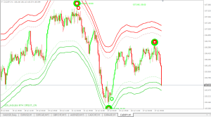 Forex binary powerful indicator