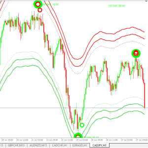 Forex binary powerful indicator mt4 Trading System No Repaint - Image 4