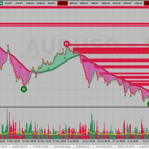 XU-Hybrid v3- Non repaint Forex indicator MT4 Download - Image 4