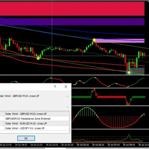 The Goat System forex binary MT4 Indicator 2024 - Image 4