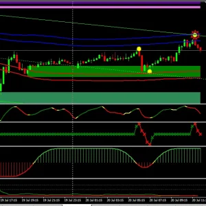 The Goat System forex binary MT4 Indicator 2024 - Image 3