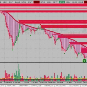 XU-Hybrid v3- Non repaint Forex indicator MT4 Download - Image 5