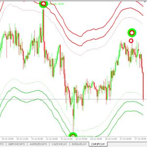Forex binary powerful indicator mt4 Trading System No Repaint - Image 5
