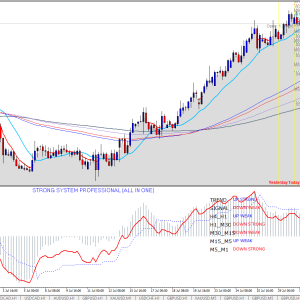 Strong System - Non repaint forex indicator - Downlaod - Image 5