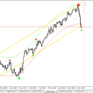 Assembly Non repaint Forex indicator mt4 - Image 4