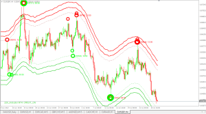 Forex binary powerful indicator