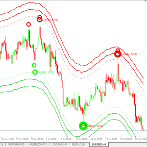 Forex binary powerful indicator mt4 Trading System No Repaint - Image 6