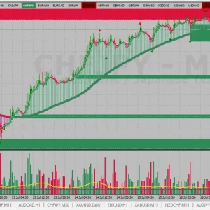 XU-Hybrid v3- Non repaint Forex indicator MT4 Download - Image 6