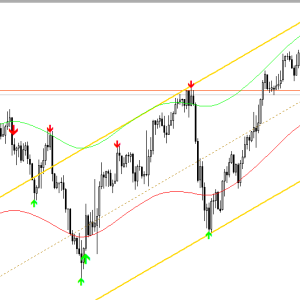 Assembly Non repaint Forex indicator mt4 - Image 5