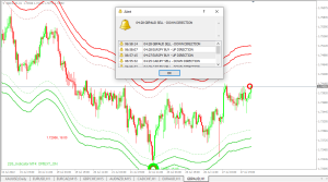 Forex binary powerful indicator