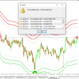 Forex binary powerful indicator mt4 Trading System No Repaint - Image 7