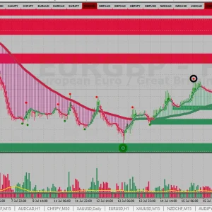 XU-Hybrid v3- Non repaint Forex indicator MT4 Download - Image 7