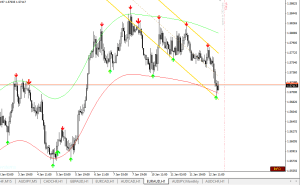 Assembly Forex Indicator