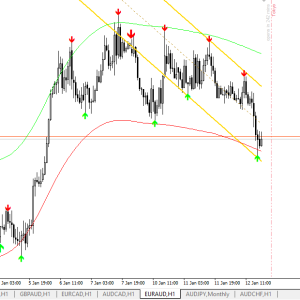 Assembly Non repaint Forex indicator mt4 - Image 6