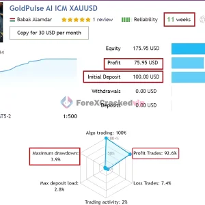 GoldPulse AI EA MT4 MQL5 Live Signal 1-forex-cracked-vip