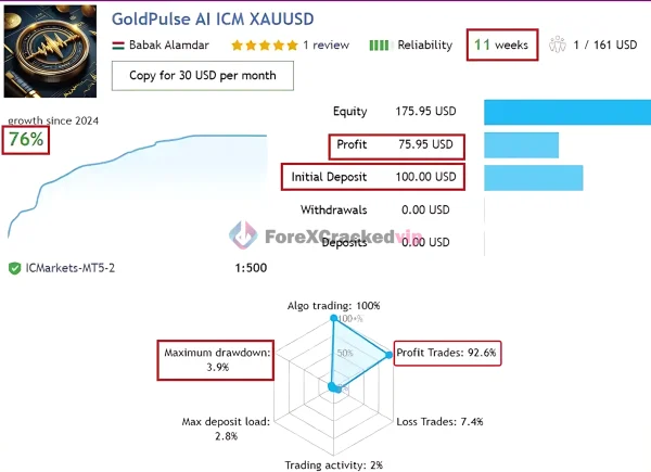 GoldPulse AI EA MT4 MQL5 Live Signal 1-forex-cracked-vip