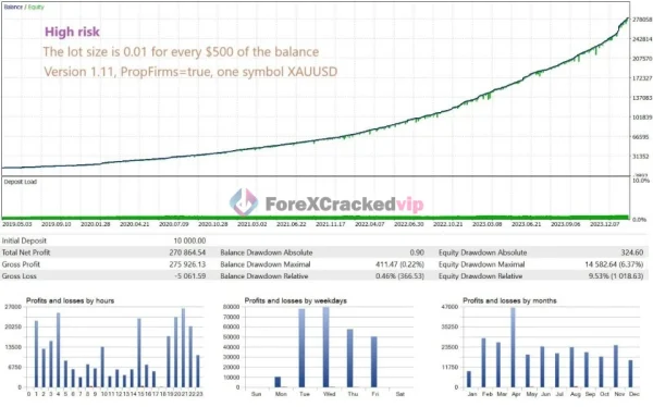 GoldPulse AI EA MT4 Result 1-forex-cracked-vip