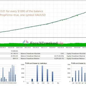 GoldPulse AI EA MT4 Result 2-forex-cracked-vip