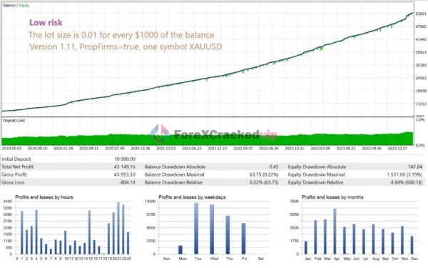 GoldPulse AI EA MT4 Result 2-forex-cracked-vip