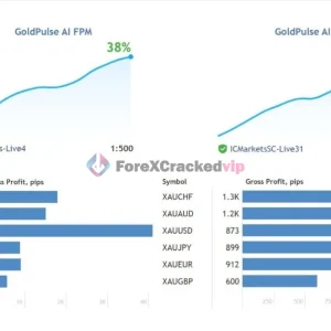 GoldPulse AI EA MT4 Result 3-forex-cracked-vip