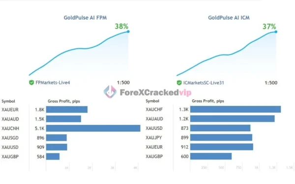 GoldPulse AI EA MT4 Result 3-forex-cracked-vip