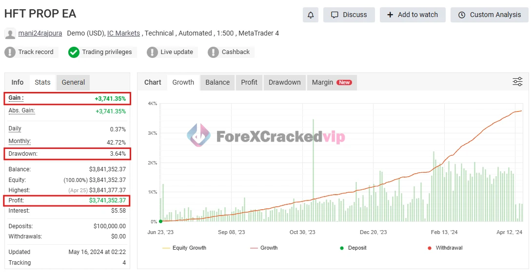 HFT Prop EA MT4 MYFXBook Review -forex-cracked-vip