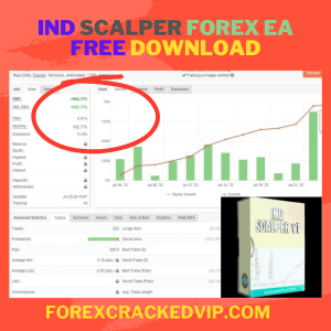Ind Scalper Forex EA FREE Download 2024