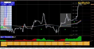 Winning Forex Trading System