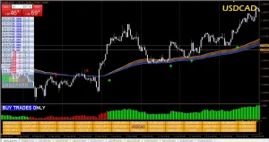 Winning Forex Trading System