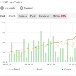 6 Best Forex EA collection - Image 2