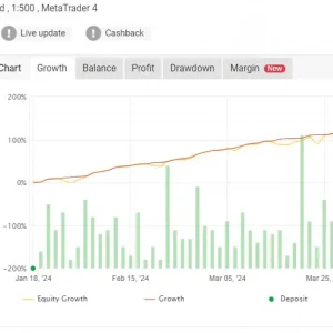 6 Best Forex EA collection - Image 3