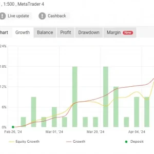 6 Best Forex EA collection - Image 5