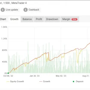 6 Best Forex EA collection - Image 6