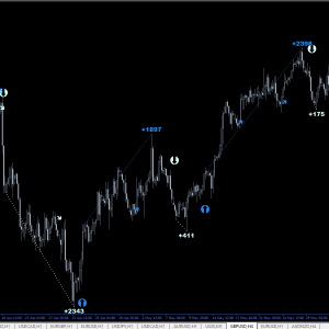 4EX Trader PRO V2 Forex Indicator 1420 - Image 3