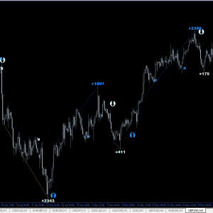 4EX Trader PRO V2 Forex Indicator 1420 - Image 5