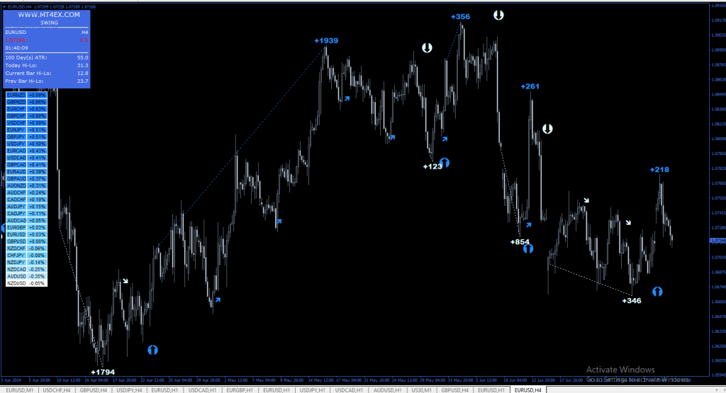 4Ex Trader PRO forex indicator