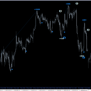 4EX Trader PRO V2 Forex Indicator 1420 - Image 6